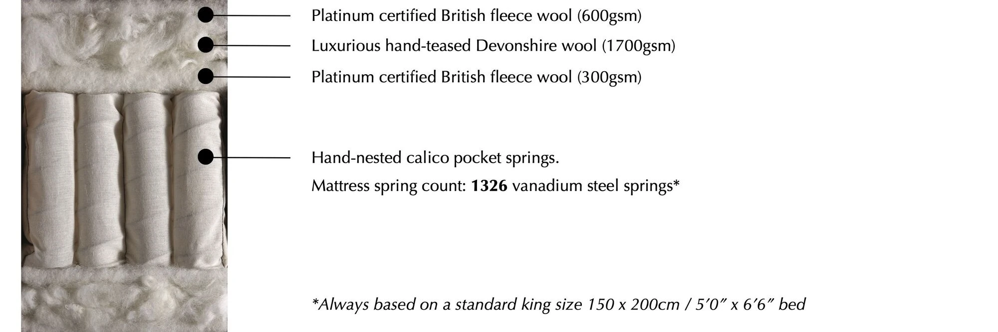 Vispring Devonshire Mattress specification